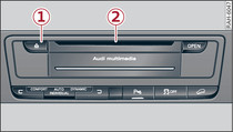 DVD drive